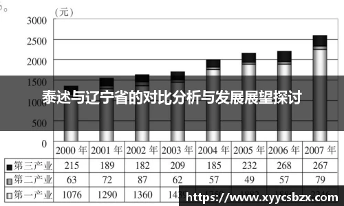 泰述与辽宁省的对比分析与发展展望探讨